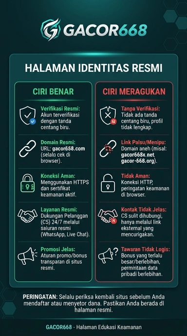 Halaman Resmi Gacor668 untuk Pengguna Android